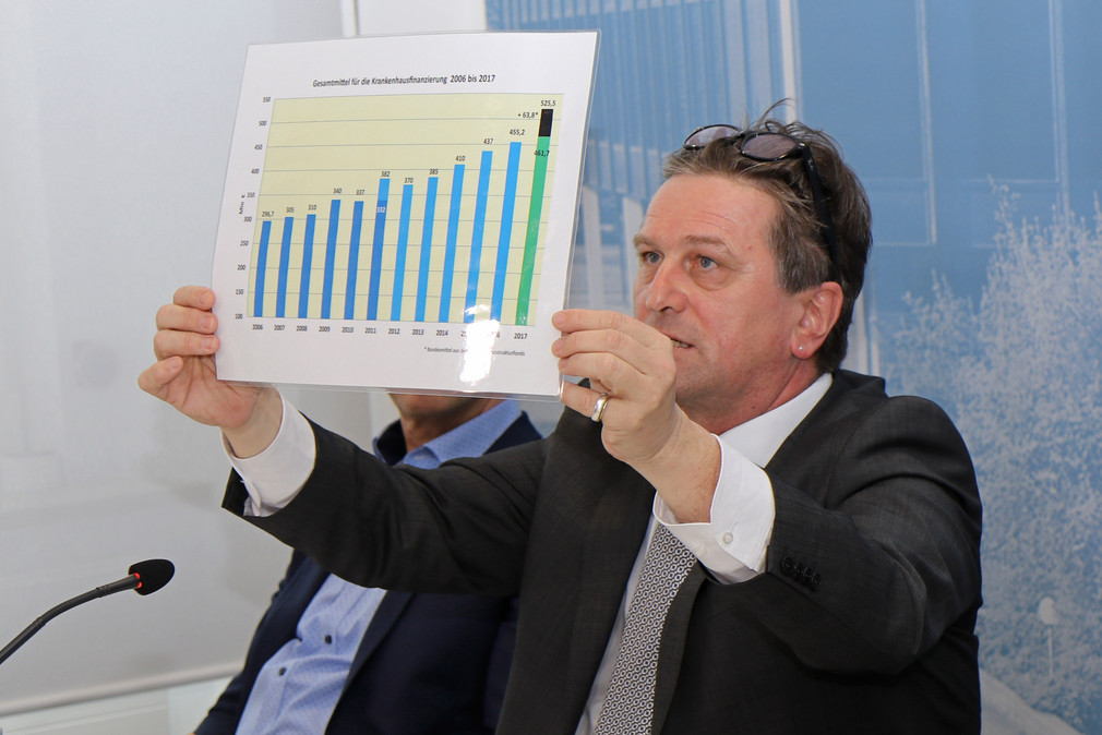 Sozial- und Integrationsminister Manne Lucha zeigt ein Diagramm zu den Gesamtmitteln für die Krankenhausfinanzierung 2006 bis 2017