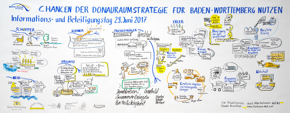 Live-Visualisierung des Informations- und Beteiligungstags zur Donauraumstrategie