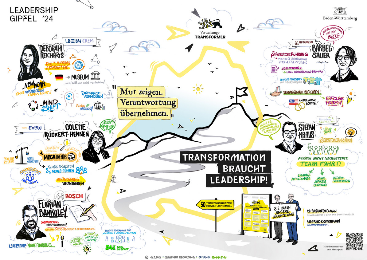  240314 StM Meldung Leadership-Gipfel 2024 Text Zitat 2