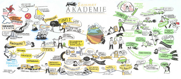 Quelle: Archiv Graphic Recording Sommerakademie