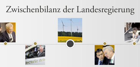 Interaktiver Zeitstrahl zur Zwischenbilanz der Landesregierung
